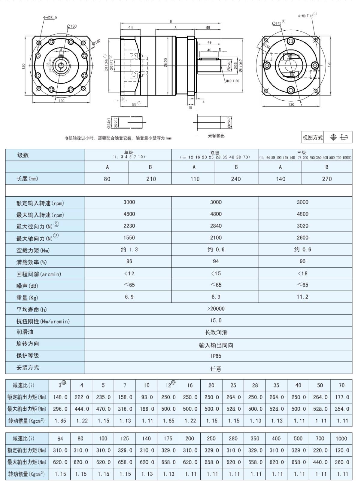 産品尺寸圖及數據表